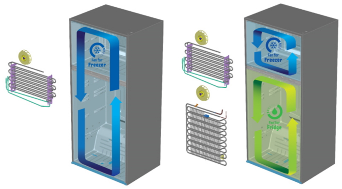 نمایش تفاوت Dual Cooling با Single cooling معمولی